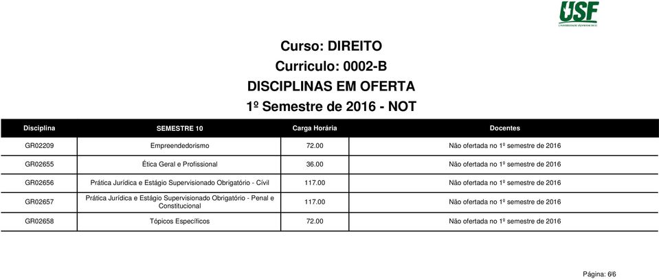 00 Não ofertada no 1º semestre de 2016 Prática Jurídica e Estágio Supervisionado Obrigatório - Cívil 117.