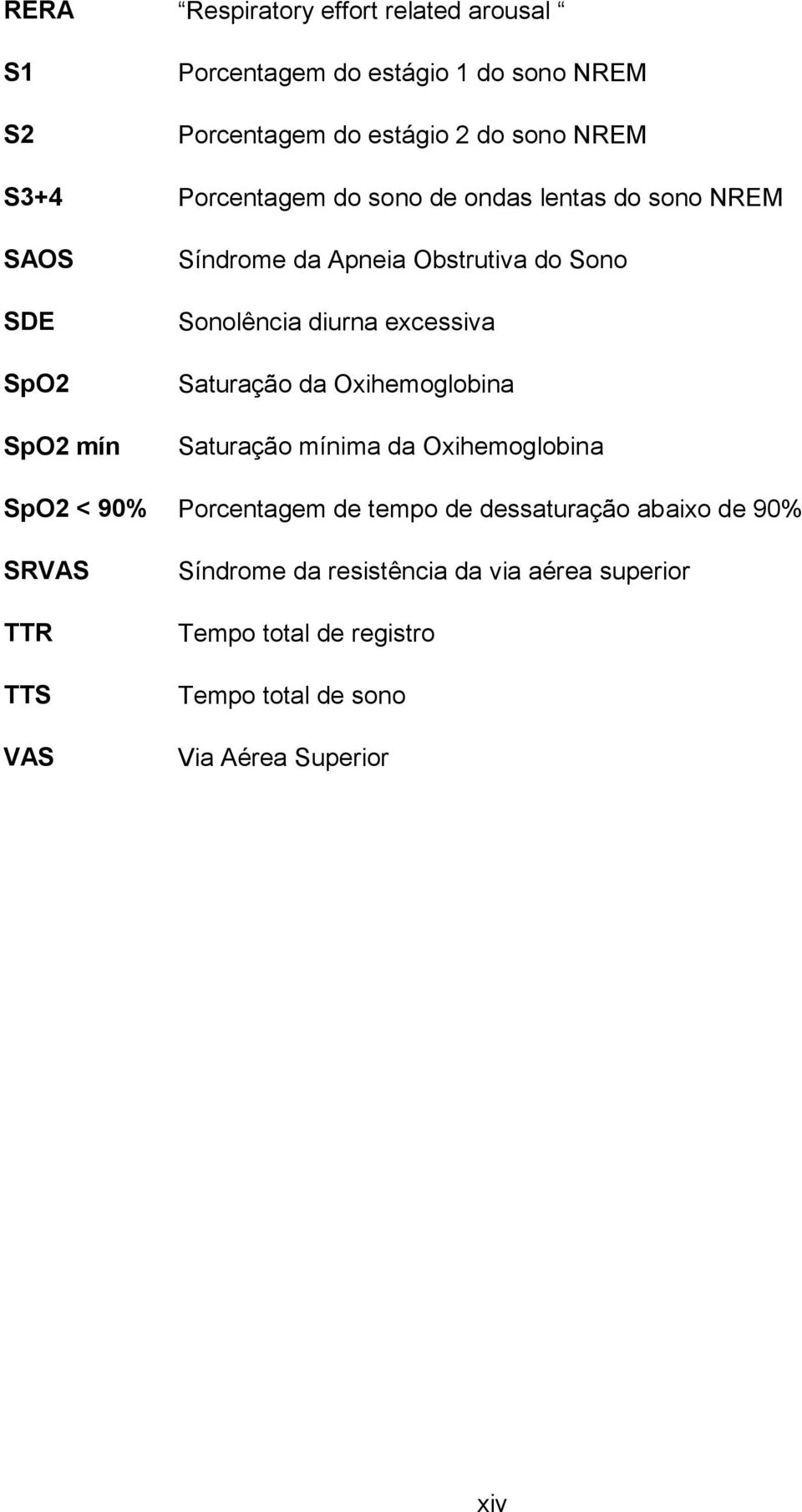 excessiva Saturação da Oxihemoglobina Saturação mínima da Oxihemoglobina SpO2 < 90% Porcentagem de tempo de dessaturação abaixo