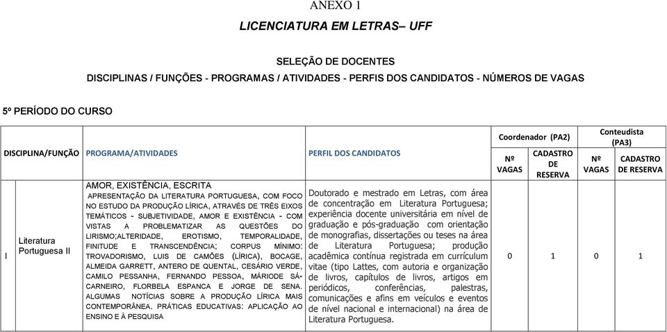 QUESTÕES DO LIRISMO;ALTERIDA, EROTISMO, TEMPORALIDA, FINITU E TRANSCENDÊNCIA; CORPUS MÍNIMO: TROVADORISMO, LUIS CAMÕES (LÍRICA), BOCAGE, ALMEIDA GARRETT, ANTERO QUENTAL, CESÁRIO VER, CAMILO PESSANHA,