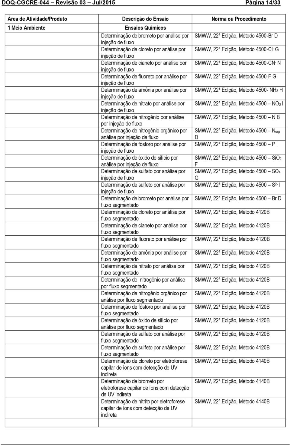 Determinação de nitrato por análise por injeção de fluxo Determinação de nitrogênio por análise por injeção de fluxo Determinação de nitrogênio orgânico por análise por injeção de fluxo Determinação