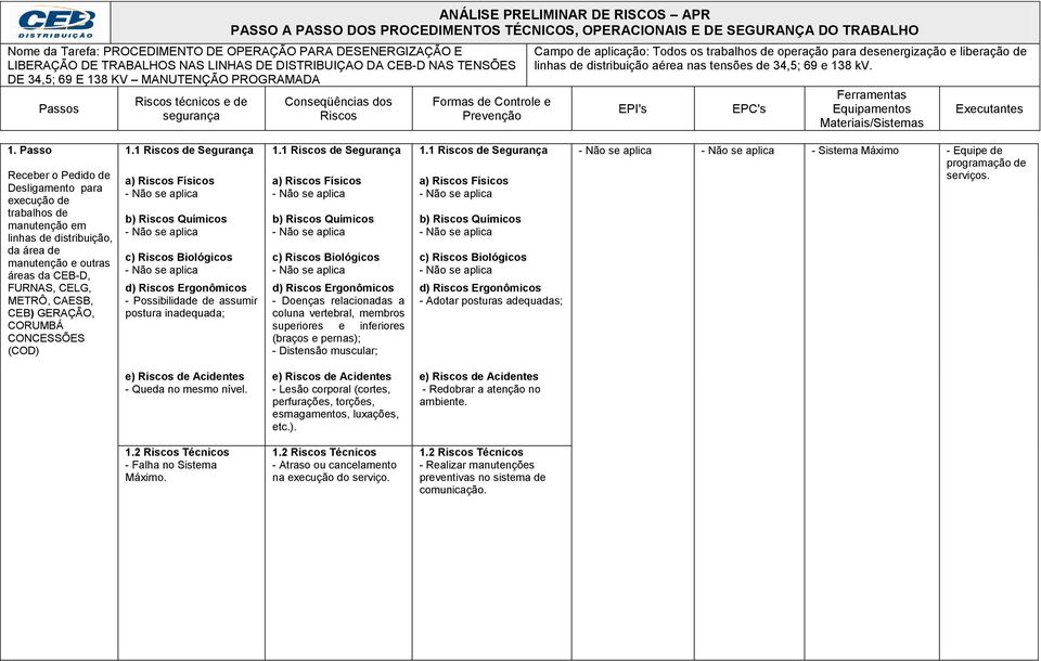 - Possibilidade de assumir postura inadequada; - Doenças relacionadas a coluna vertebral, membros superiores e inferiores (braços e pernas); - Distensão muscular; - Adotar posturas adequadas; - Queda