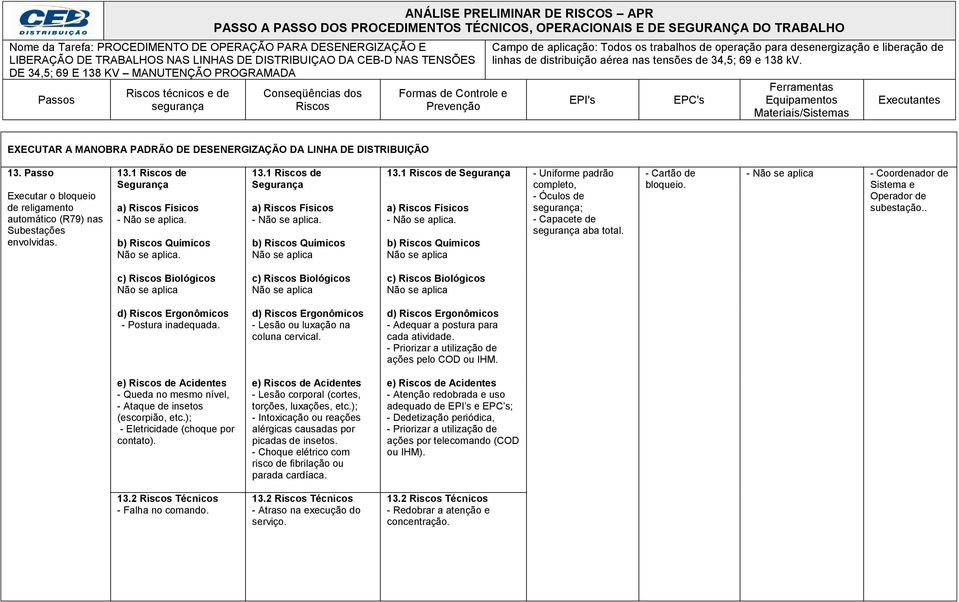 - Priorizar a utilização de ações pelo COD ou IHM. - Queda no mesmo nível, - Ataque de insetos (escorpião, etc.); - Eletricidade (choque por contato). - Lesão corporal (cortes, torções, luxações, etc.