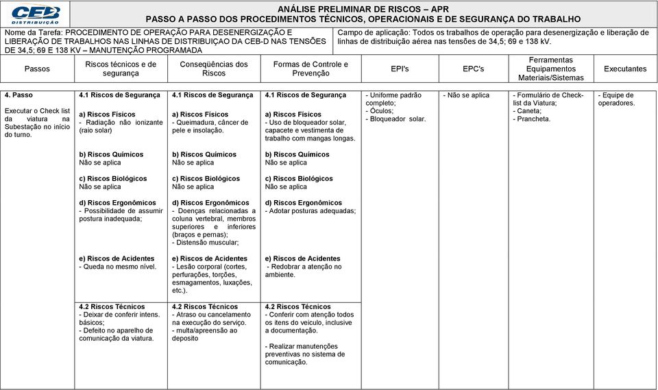 - Uso de bloqueador solar, capacete e vestimenta de trabalho com mangas longas. - Óculos; - Bloqueador solar. - Formulário de Checklist da Viatura; - Caneta; - Prancheta. - Equipe de operadores.