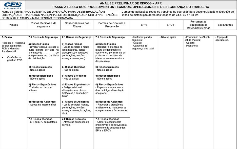 - Lesão corporal e morte (queimaduras, cortes eletroplessão, luxações perfurações, torções, esmagamentos, etc.).