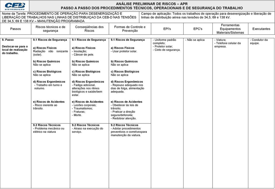 - Risco inerente ao trânsito. 9.2 Técnicos - Problema mecânico ou elétrico na viatura - Lesões corporais; - Traumatismos; - Fraturas; - Morte. 9.2 Técnicos - Atraso na execução do serviço.