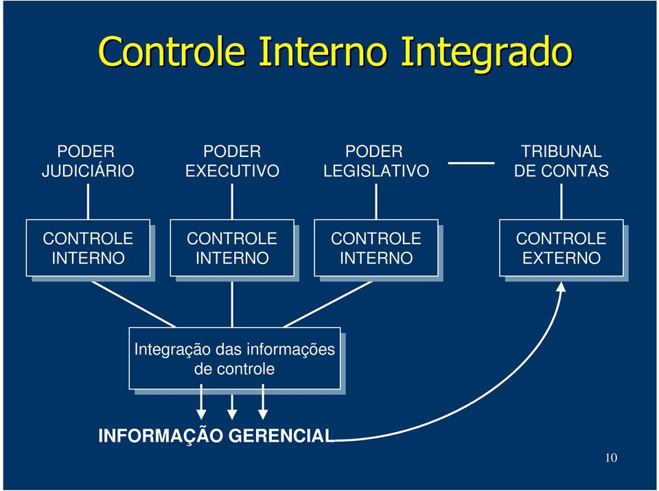 INTERNO CONTROLE INTERNO CONTROLE INTERNO CONTROLE EXTERNO