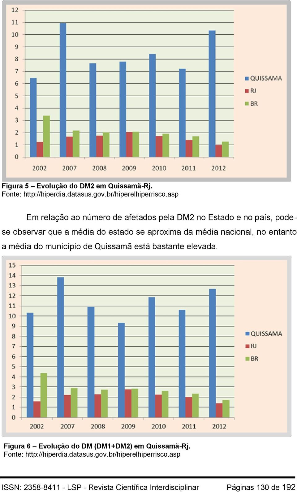 média nacional, no entanto a média do município de Quissamã está bastante elevada.