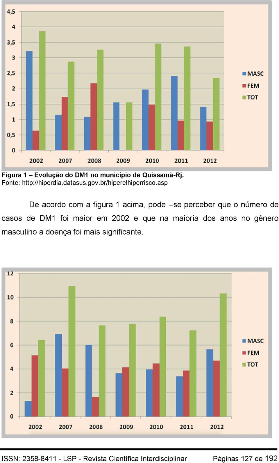 asp De acordo com a figura 1 acima, pode se perceber que o número de casos de DM1 foi maior