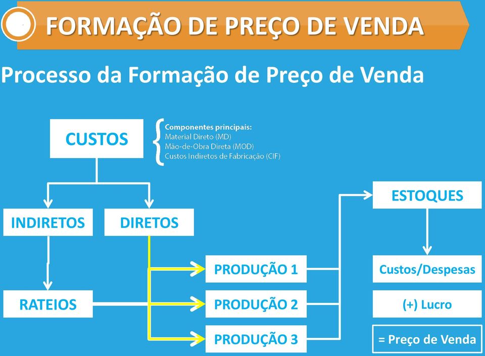 DIRETOS ESTOQUES RATEIOS PRODUÇÃO 1 PRODUÇÃO