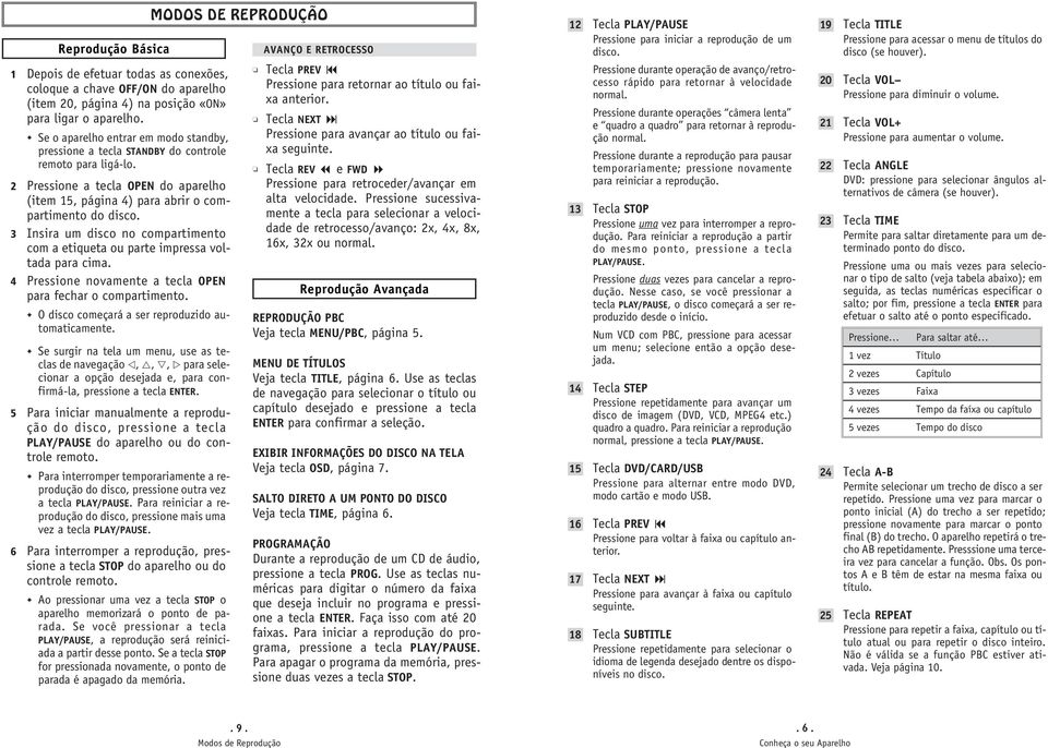 3 Insira um disco no compartimento com a etiqueta ou parte impressa voltada para cima. 4 Pressione novamente a tecla OPEN para fechar o compartimento.