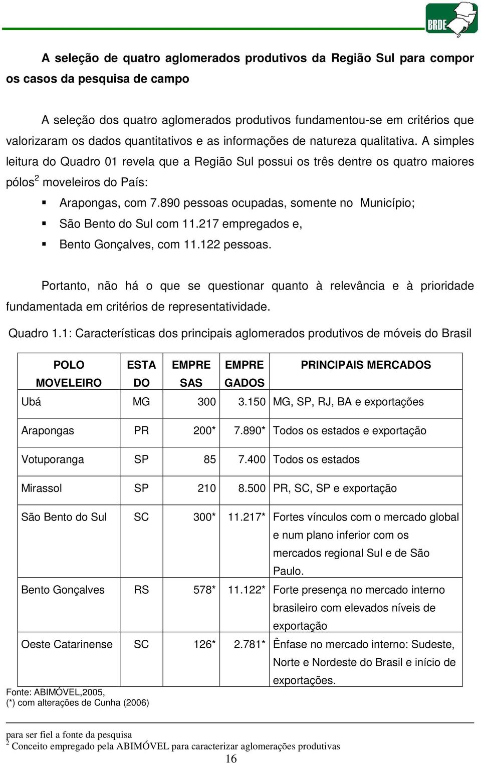890 pessoas ocupadas, somente no Município; São Bento do Sul com 11.217 empregados e, Bento Gonçalves, com 11.122 pessoas.
