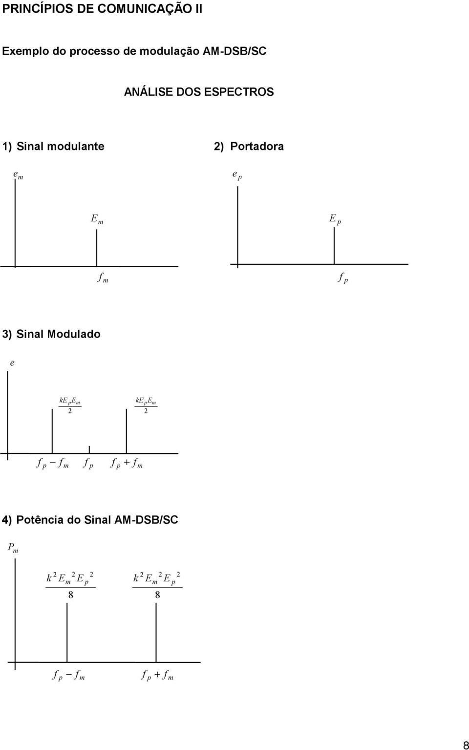 ortadora e e E E f f 3) Sinal Modulado e ke E ke E f f f