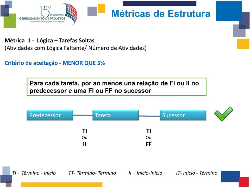 ao menos una relação de FI ou II no predecessor e uma FI ou FF no sucessor