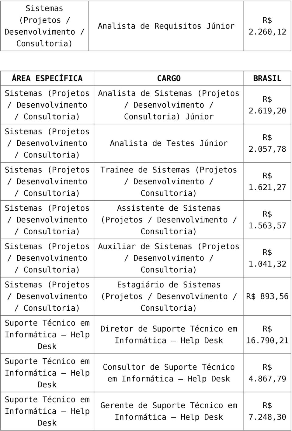 (Projetos / Desenvolvimento / (Projetos / Desenvolvimento / (Projetos / Desenvolvimento / Analista de (Projetos / Júnior