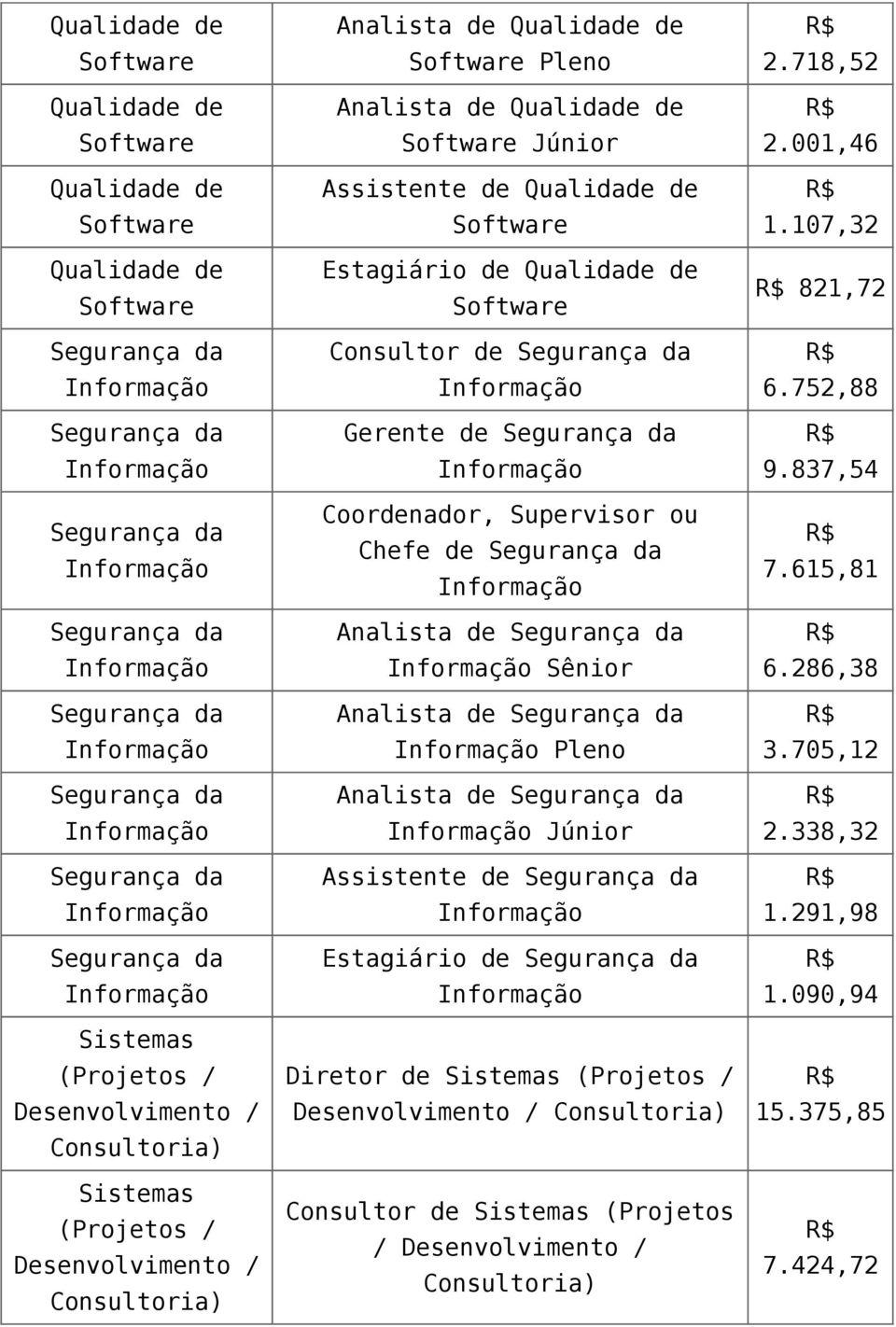 Sênior Analista de Pleno Analista de Júnior Assistente de Estagiário de Diretor de Consultor de (Projetos / 2.