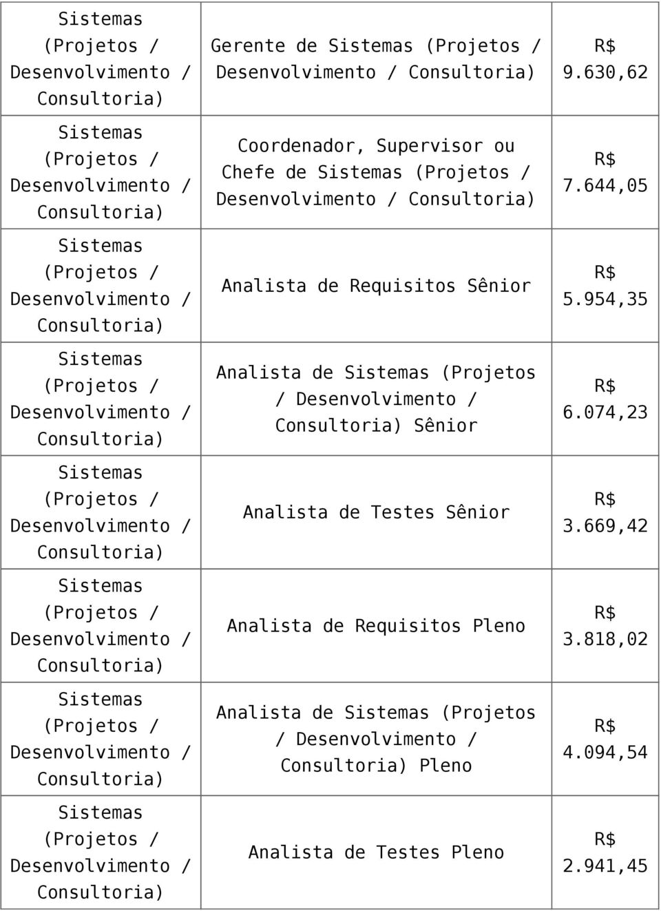 Requisitos Pleno Analista de (Projetos / Pleno Analista de Testes