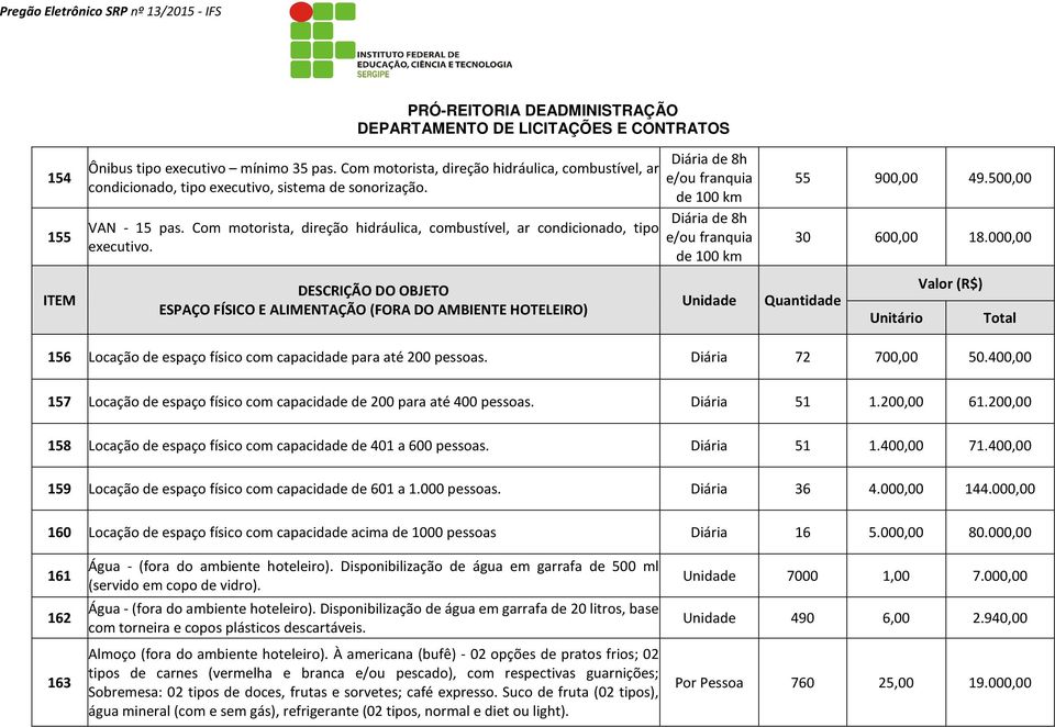 DESCRIÇÃO DO OBJETO ESPAÇO FÍSICO E ALIMENTAÇÃO (FORA DO AMBIENTE HOTELEIRO) Diária de 8h e/ou franquia de 100 km Diária de 8h e/ou franquia de 100 km Unidade 55 900,00 49.500,00 30 600,00 18.