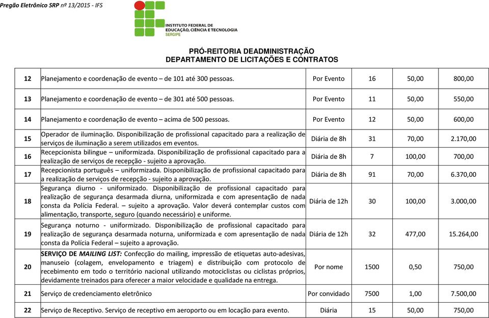 Disponibilização de profissional capacitado para a realização de Diária de 8h serviços de iluminação a serem utilizados em eventos. 31 70,00 2.170,00 Recepcionista bilingue uniformizada.