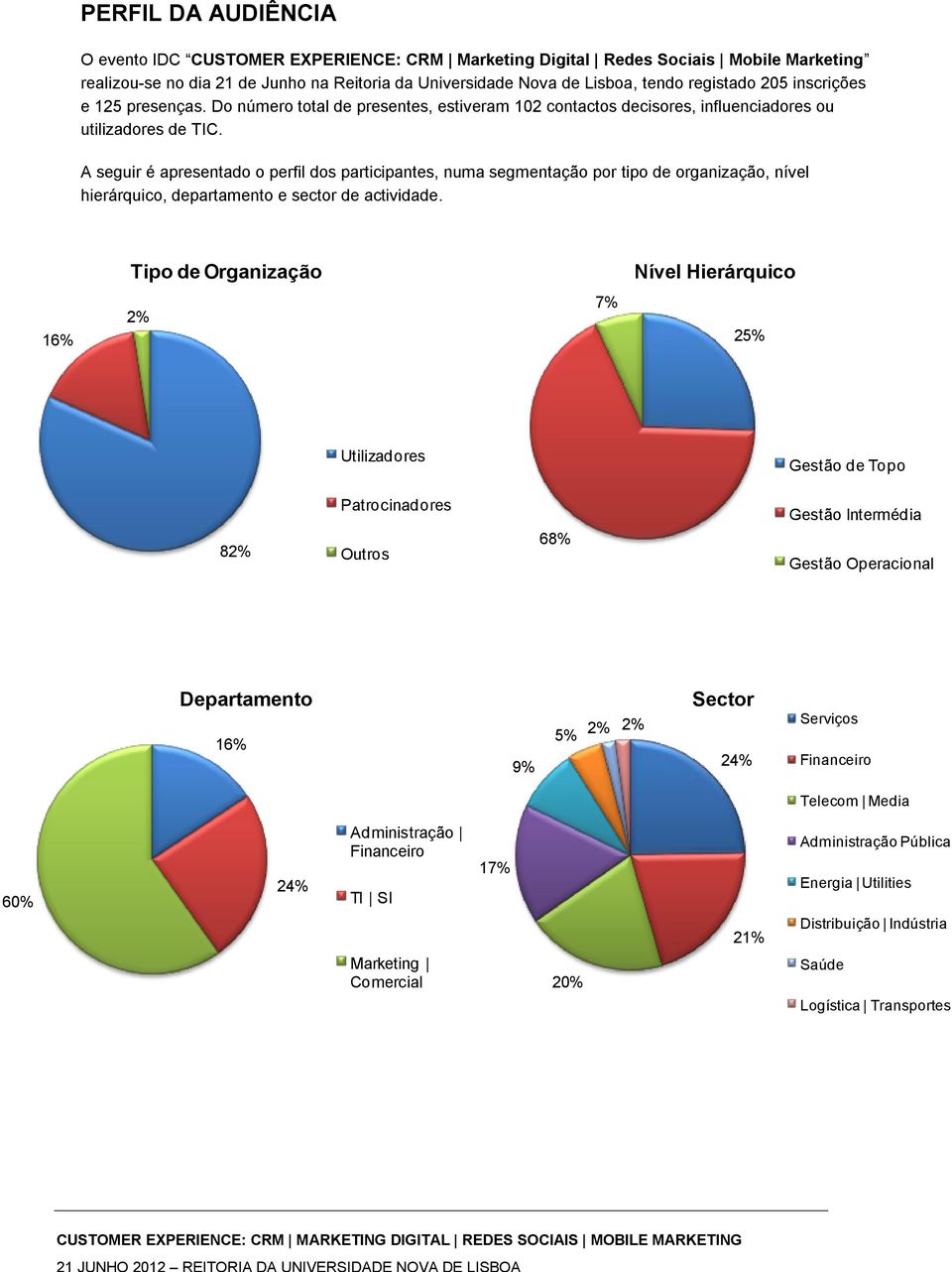 A seguir é apresentado o perfil dos participantes, numa segmentação por tipo de organização, nível hierárquico, departamento e sector de actividade.