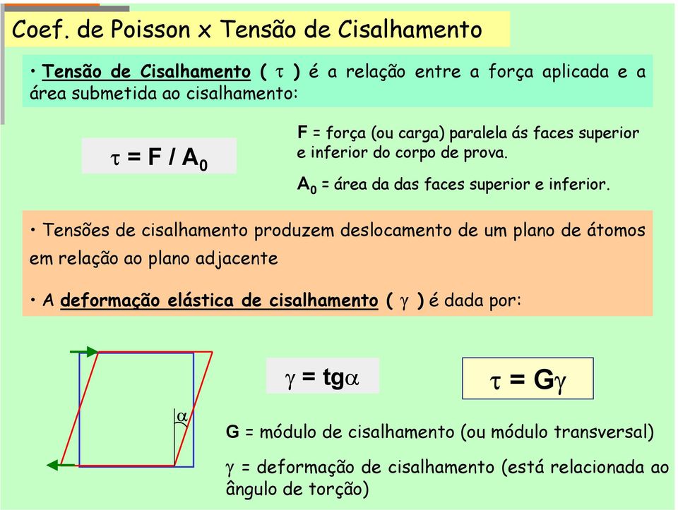 Tensões de cisalhamento produzem deslocamento de um plano de átomos em relação ao plano adjacente A deformação elástica de cisalhamento ( γ )