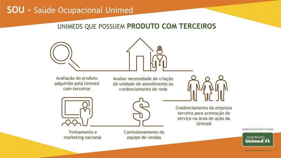 atendimento ou credenciamento de rede Credenciamento da empresa terceira para prestação do