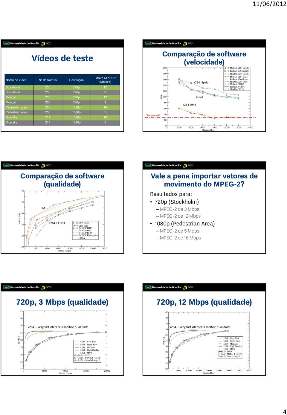 software (qualidade) JM x264 e CUDA Vale a pena importar vetores de movimento do MPEG-2?