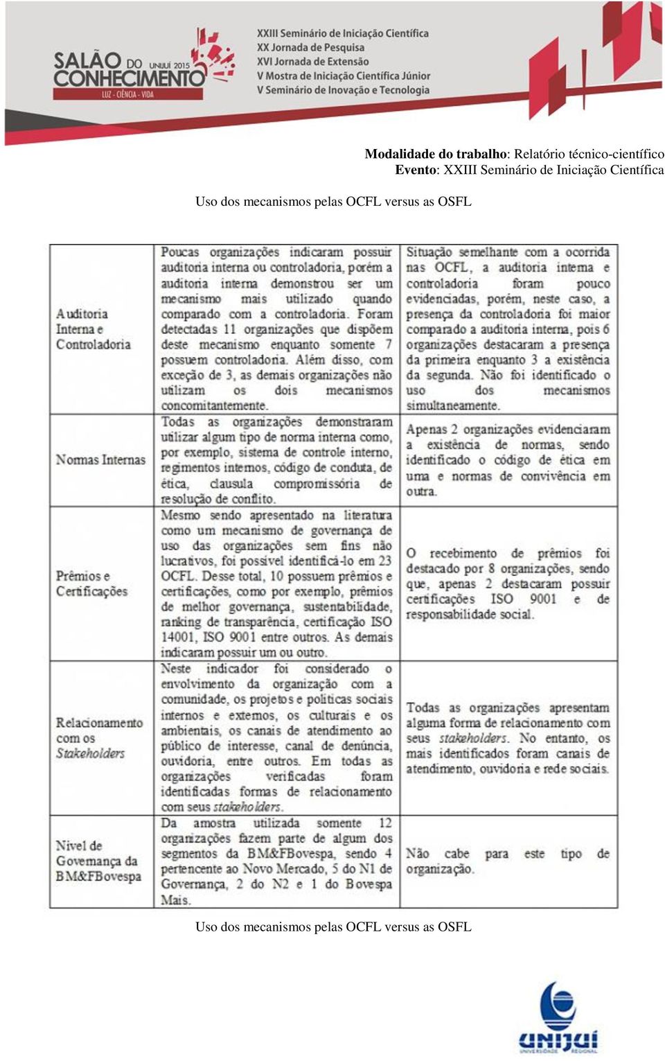 trabalho: Relatório