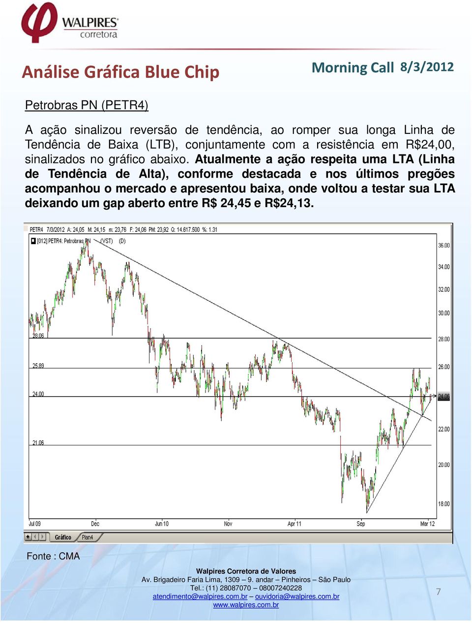 Atualmente a ação respeita uma LTA (Linha de Tendência de Alta), conforme destacada e nos últimos pregões acompanhou