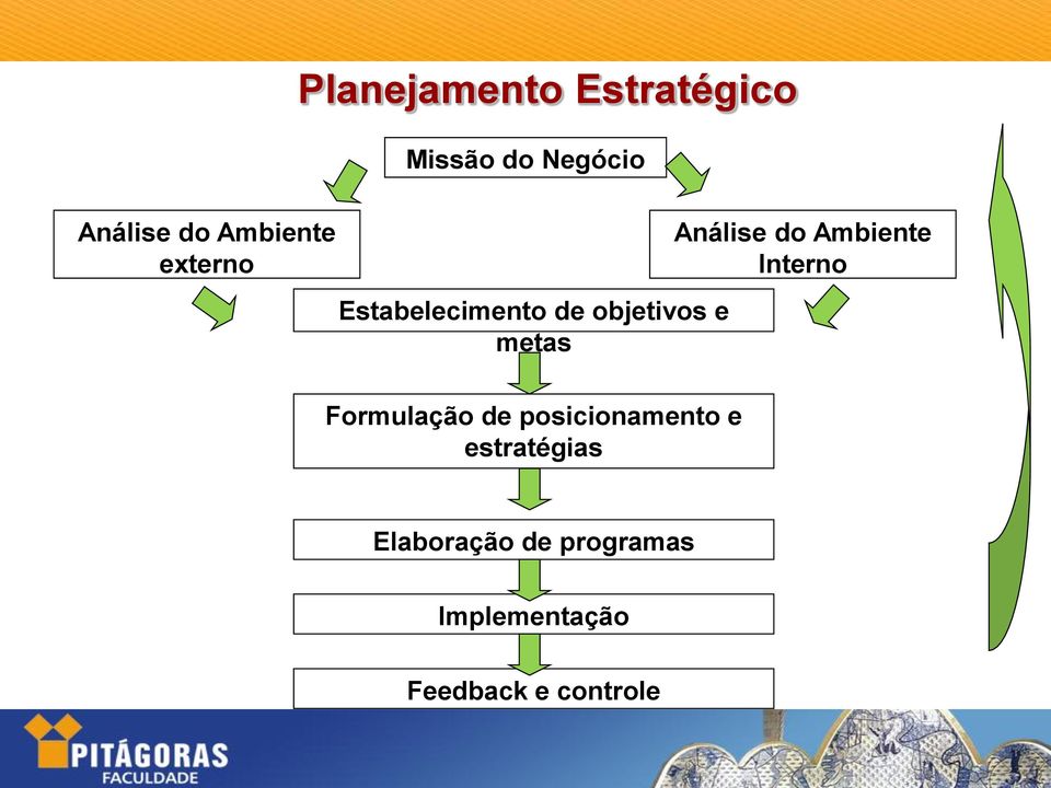 Análise do Ambiente Interno Formulação de posicionamento e