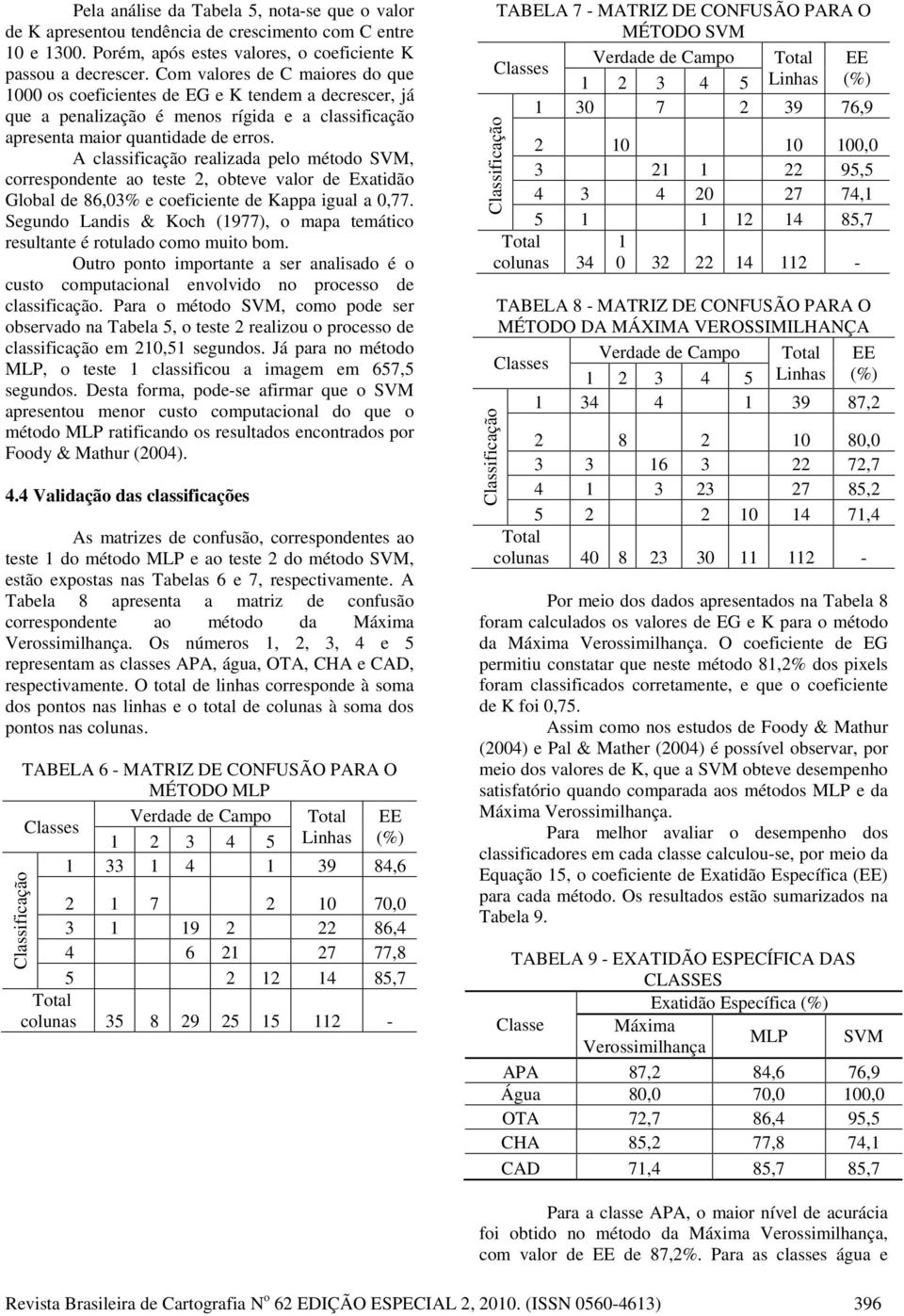 A classfcação realzada pelo método SVM, correspondente ao teste 2, obteve valor de Exatdão Global de 86,03% e coefcente de Kappa gual a 0,77.