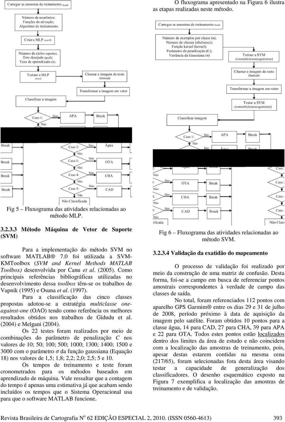 (2005). Como prncpas referêncas bblográfcas utlzadas no desenvolvmento dessa toolbox têm-se os trabalhos de Vapnk (995) e Osuna et al. (997).