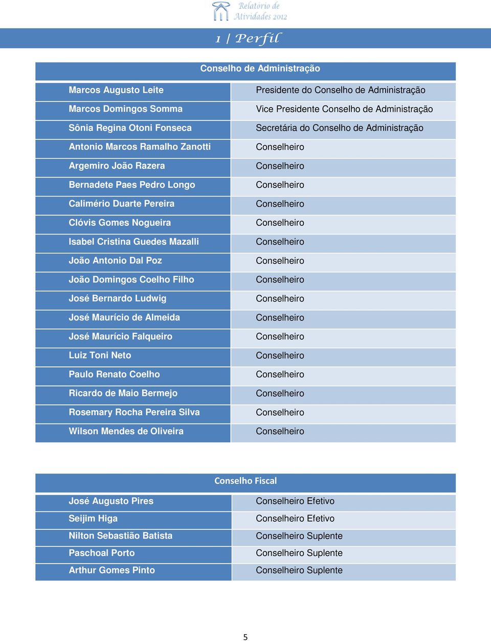 Coelho Ricardo de Maio Bermejo Rosemary Rocha Pereira Silva Wilson Mendes de Oliveira Presidente do Conselho de Administração Vice Presidente Conselho de Administração Secretária do Conselho de