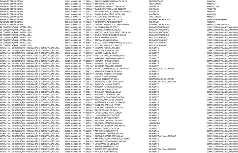 053-** NAIRO CRISTIANO ALVES BEZERRA CONTÍNUO ANEEL/PGE PLANALTO SERVICE LTDA 02.843.359/0001-56 ***.505.431-** PEDRO HENRIQUE CORRÊA DE QUEIROZ CONTÍNUO ANEEL/DR PLANALTO SERVICE LTDA 02.843.359/0001-56 ***.088.