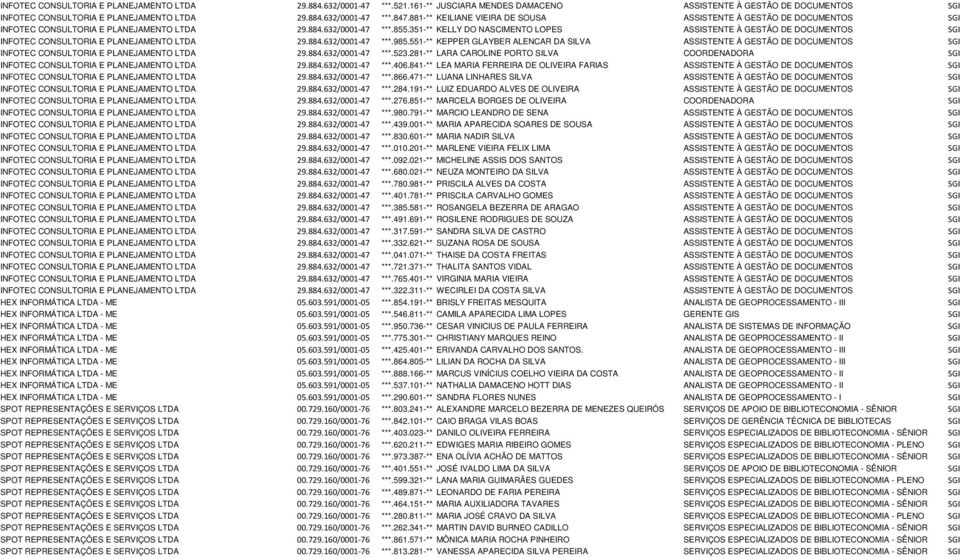 351-** KELLY DO NASCIMENTO LOPES ASSISTENTE À GESTÃO DE DOCUMENTOS SGI INFOTEC CONSULTORIA E PLANEJAMENTO LTDA 29.884.632/0001-47 ***.985.