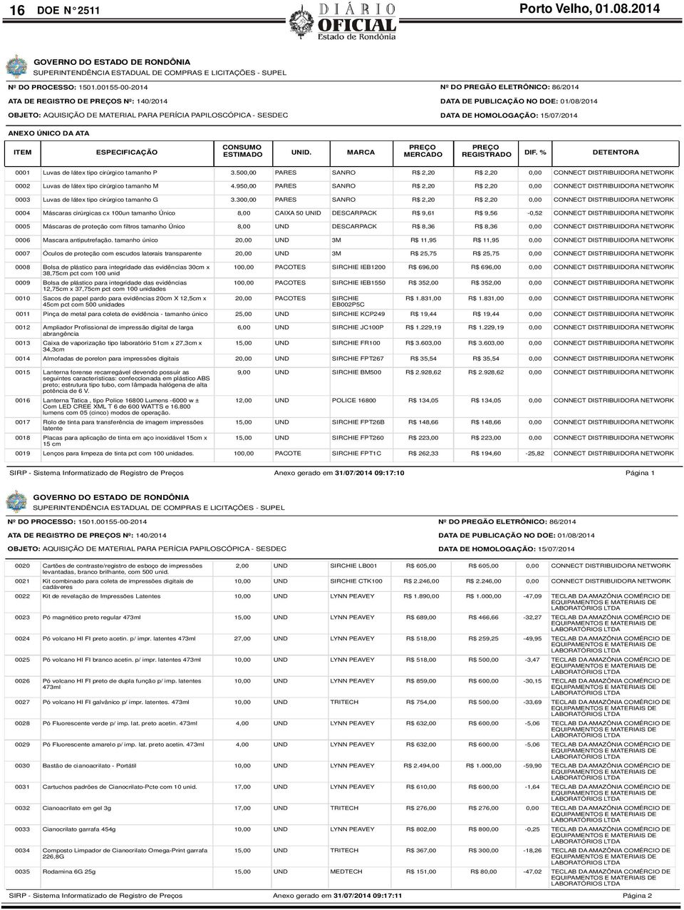 HOMOLOGAÇÃO: 15/07/2014 ANEXO ÚNICO DA ATA CONSUMO ITEM ESPECIFICAÇÃO ESTIMADO UNID. MARCA PREÇO PREÇO MERCADO REGISTRADO DIF. % DETENTORA 0001 Luvas de látex tipo cirúrgico tamanho P 3.