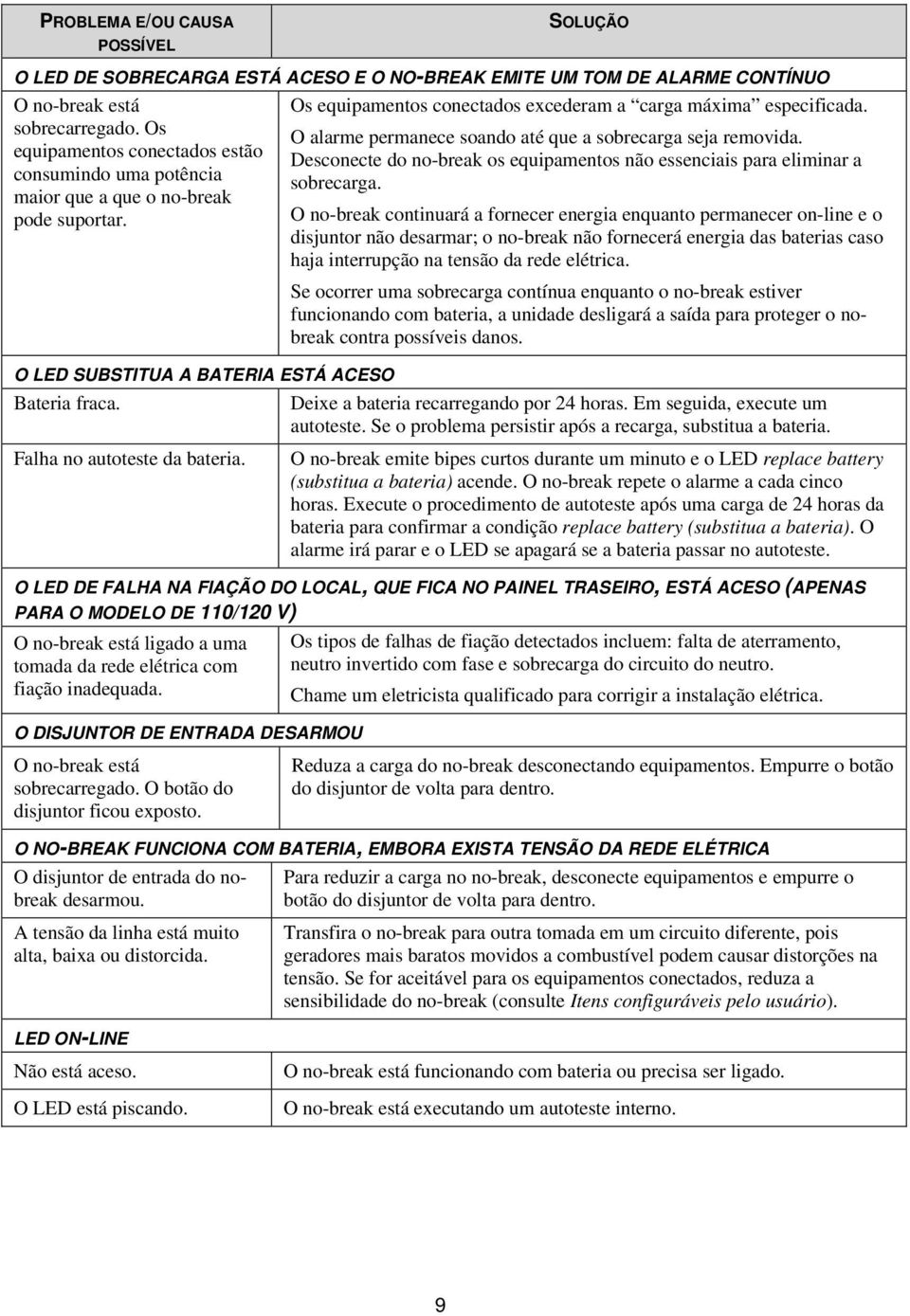 equipamentos conectados estão Desconecte do no-break os equipamentos não essenciais para eliminar a consumindo uma potência sobrecarga. maior que a que o no-break pode suportar.