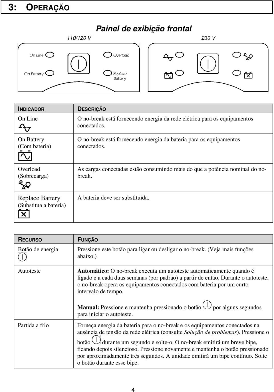 Replace Battery (Substitua a bateria) A bateria deve ser substituída. RECURSO Botão de energia Autoteste Partida a frio FUNÇÃO Pressione este botão para ligar ou desligar o no-break.