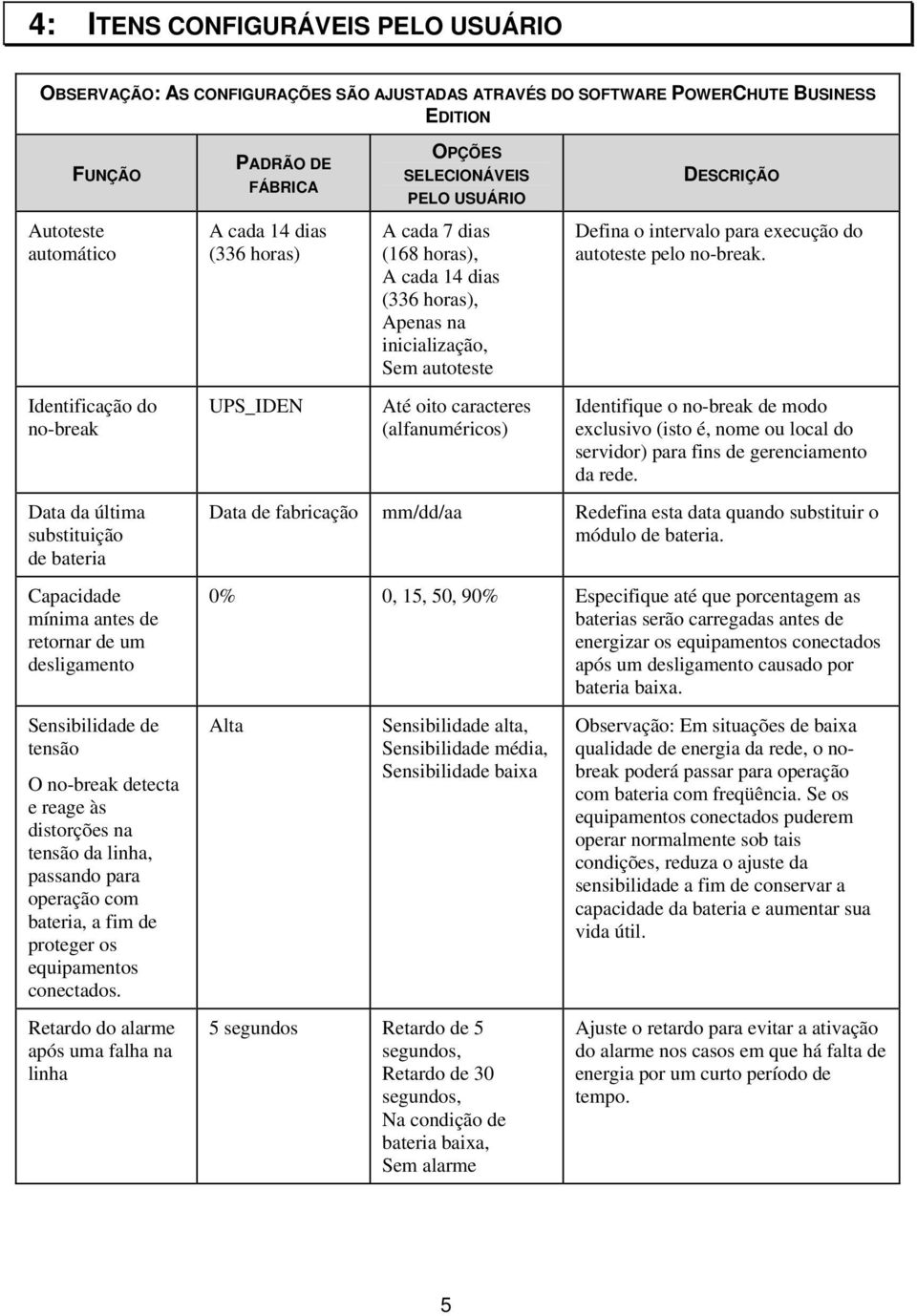 no-break. Identificação do no-break UPS_IDEN Até oito caracteres (alfanuméricos) Identifique o no-break de modo exclusivo (isto é, nome ou local do servidor) para fins de gerenciamento da rede.