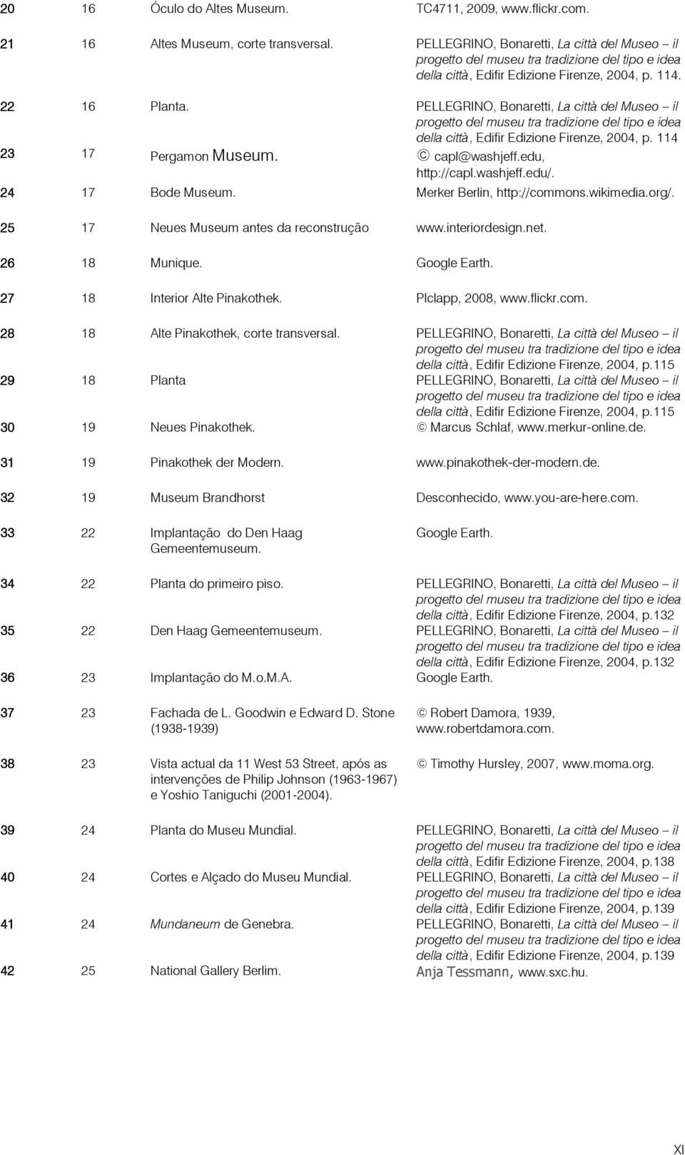 PELLEGRINO, Bonaretti, La città del Museo il progetto del museu tra tradizione del tipo e idea della città, Edifir Edizione Firenze, 2004, p. 114 23 17 Pergamon Museum. capl@washjeff.edu, http://capl.