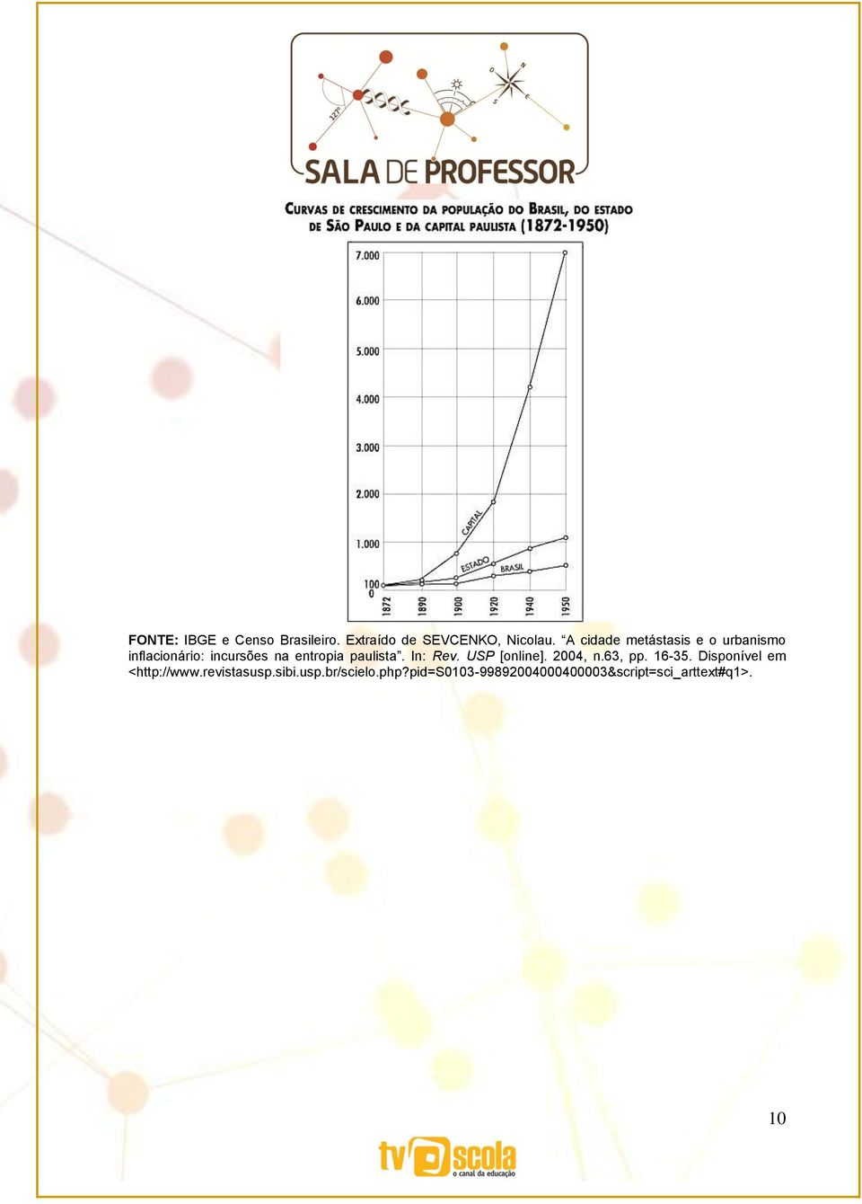 paulista. In: Rev. USP [online]. 2004, n.63, pp. 16-35.