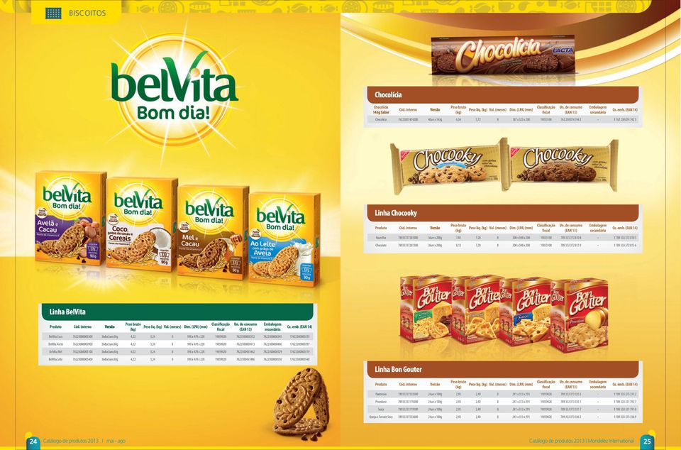 (meses) (EAN 14) Baunilha 33300 36un x 200g,5,20 300 x 5 x 200 10530 333 1 333 5 Chocolate 3331300 36un x 200g,13,20 300 x 5 x 200 10530 333 13 1 333 13 6 Linha BelVita Peso líq. Val.