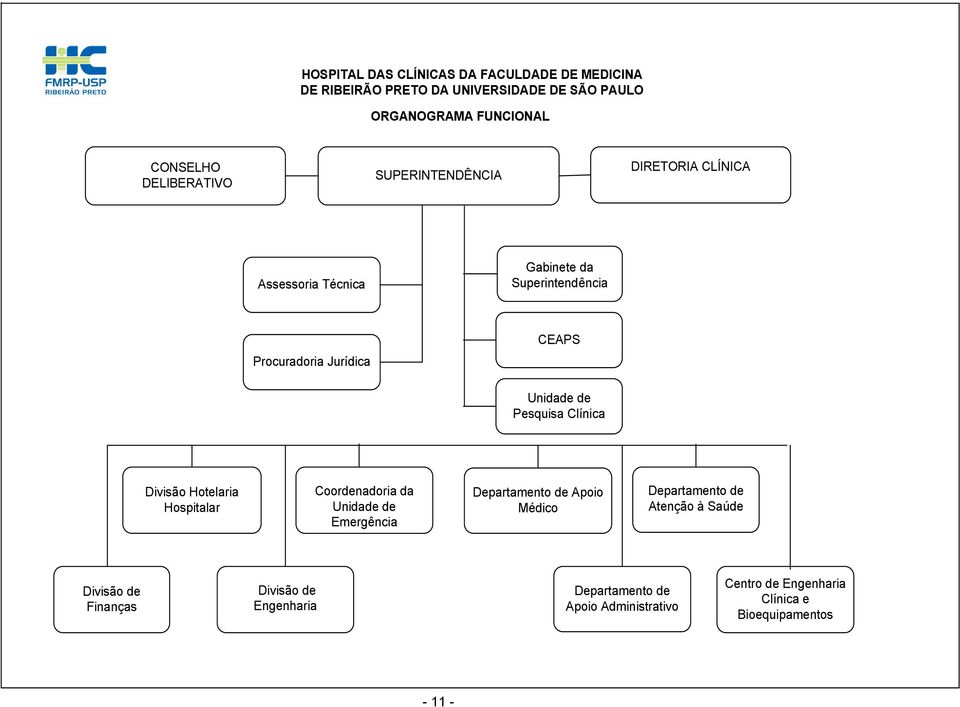 Pesquisa Clínica Divisão Hotelaria Hospitalar Coordenadoria da Unidade de Emergência Departamento de Apoio Médico Departamento de