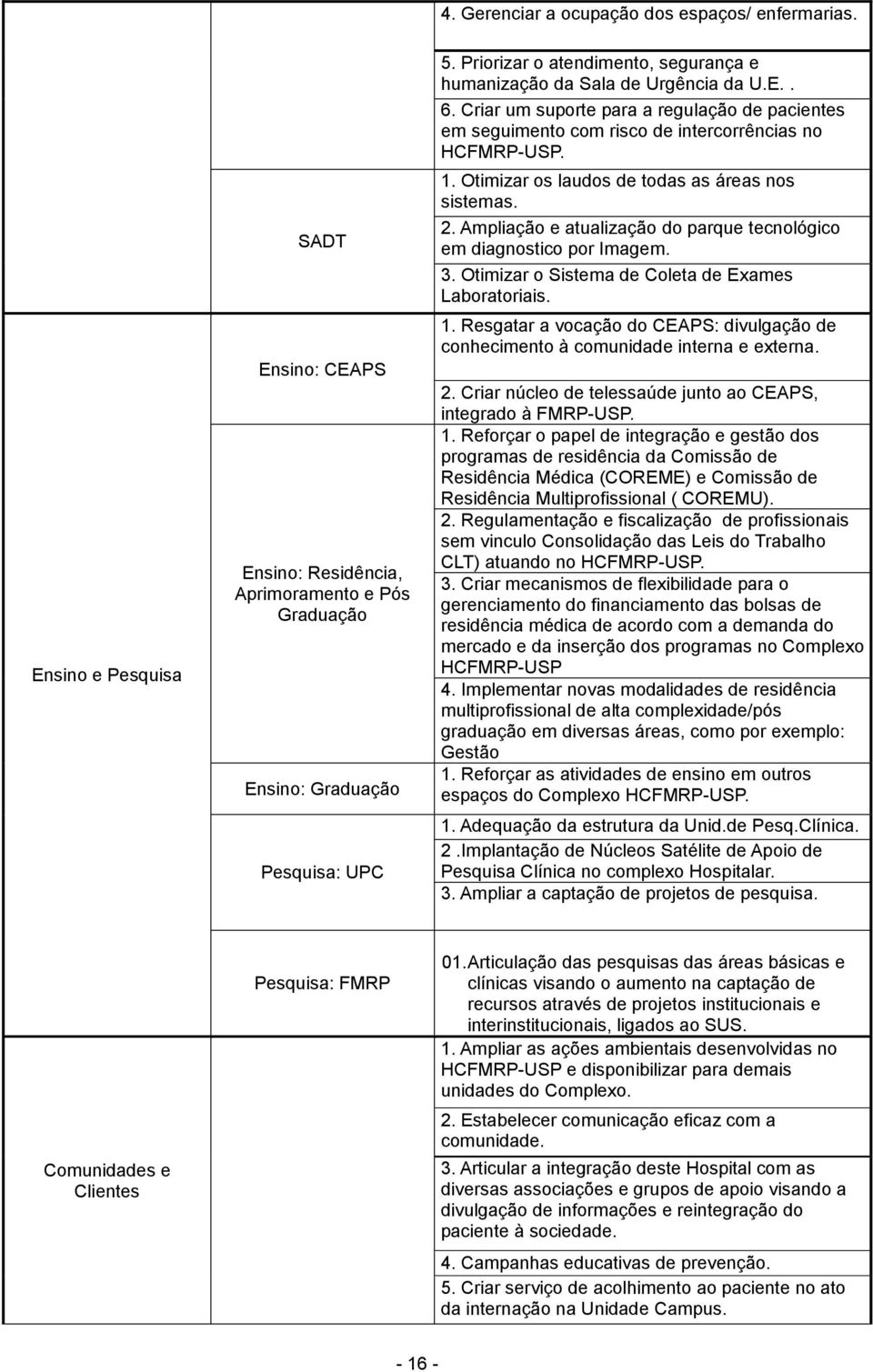 Otimizar os laudos de todas as áreas nos sistemas. 2. Ampliação e atualização do parque tecnológico em diagnostico por Imagem. 3. Otimizar o Sistema de Coleta de Exames Laboratoriais. 1.