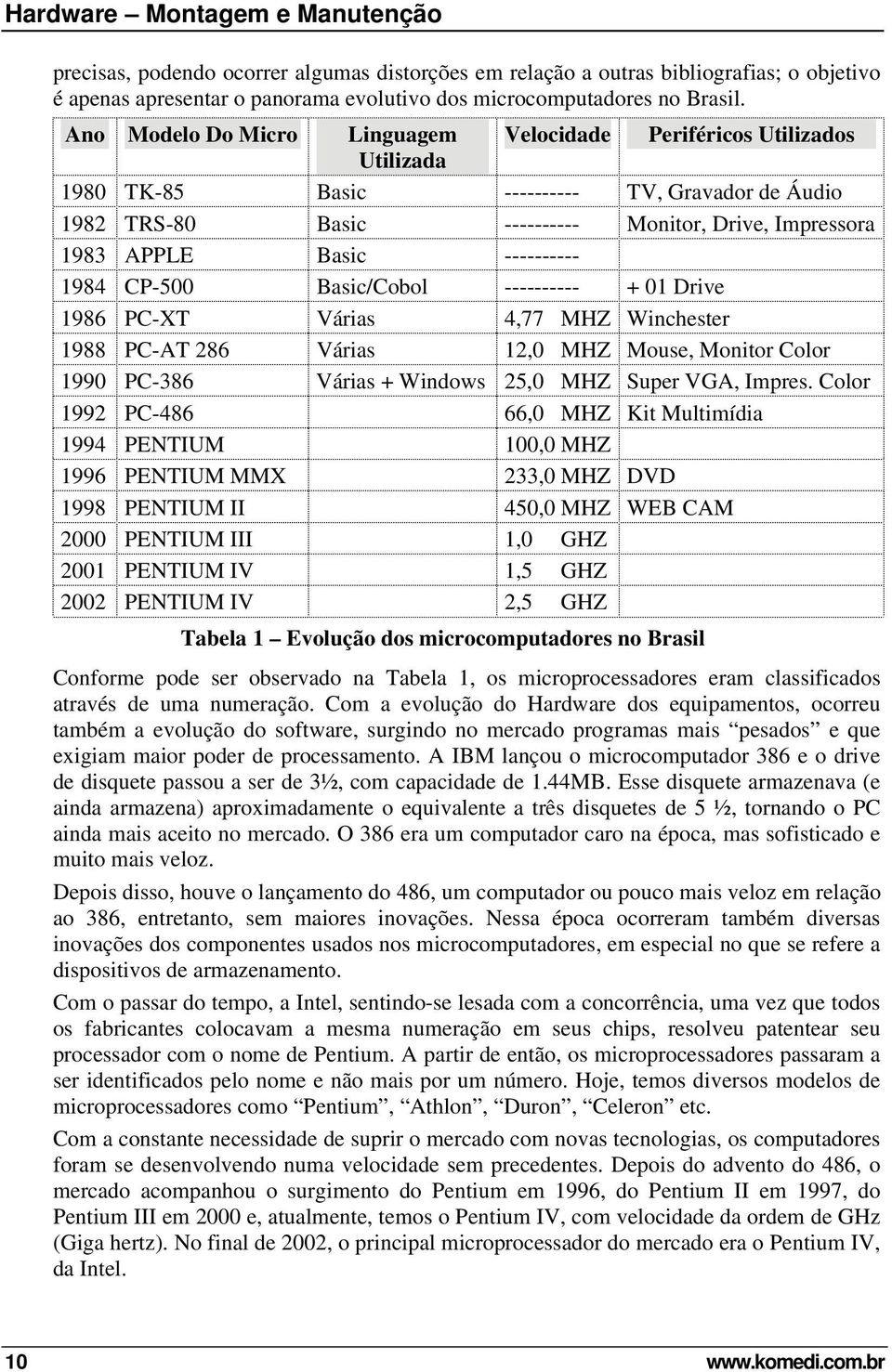 ---------- 1984 CP-500 Basic/Cobol ---------- + 01 Drive 1986 PC-XT Várias 4,77 MHZ Winchester 1988 PC-AT 286 Várias 12,0 MHZ Mouse, Monitor Color 1990 PC-386 Várias + Windows 25,0 MHZ Super VGA,