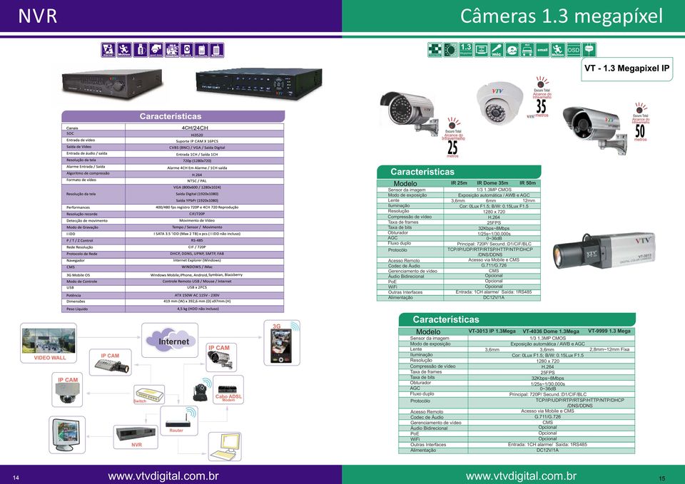 Remoto Codec de Áudio Gerenciamento de vídeo Áudio Bidirecional PoE WiFi Outras Interfaces Alimentação IR 25m IR Dome 5m IR 50m 1/ 1.MP CMOS Exposição automática / AWB e AGC,6mm 6mm 12mm Cor: 0Lux F1.