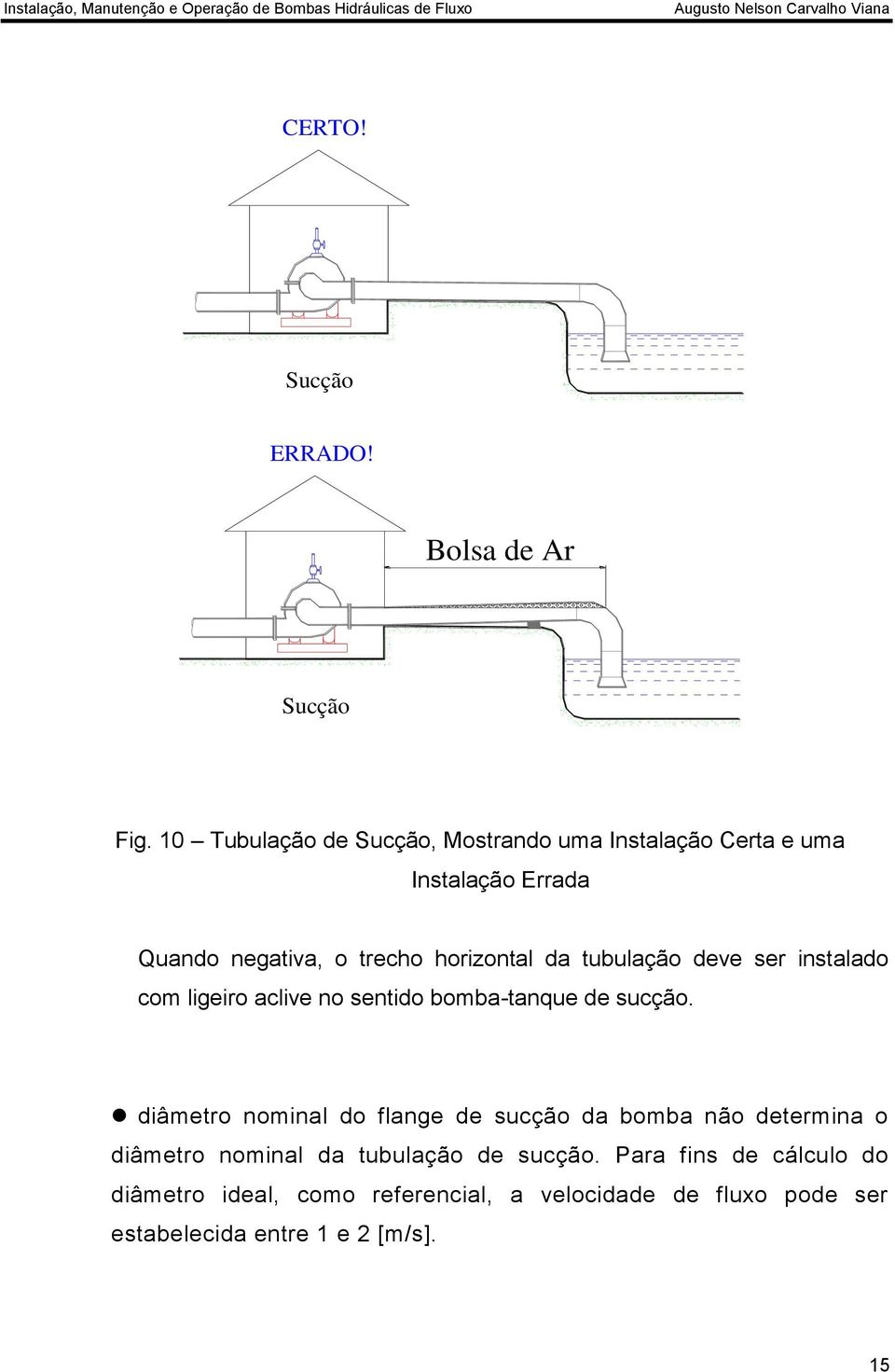 tubulação deve ser instalado com ligeiro aclive no sentido bomba-tanque de sucção.