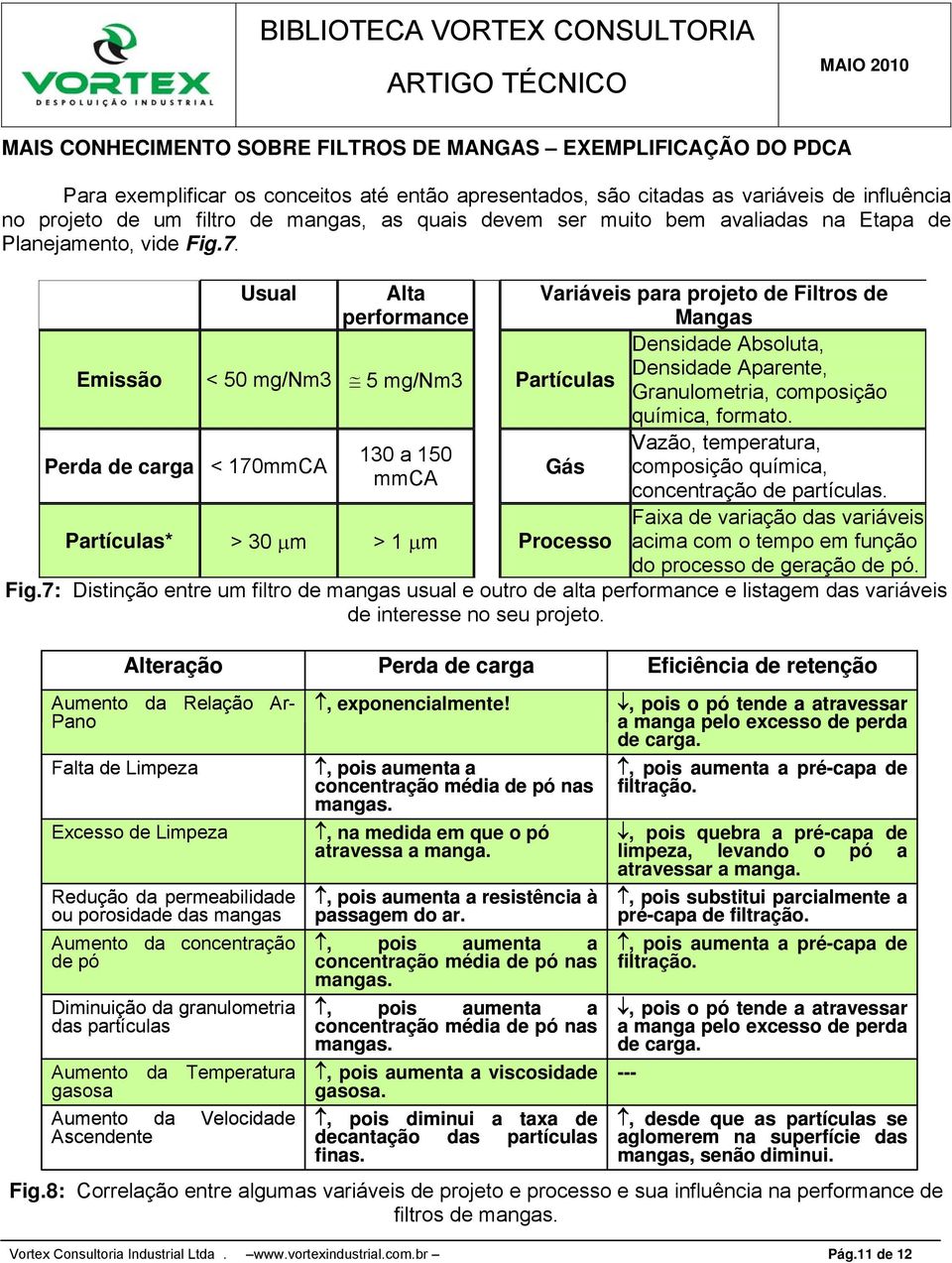 Usual Alta performance Variáveis para projeto de Filtros de Mangas Densidade Absoluta, Emissão < 50 mg/nm3 5 mg/nm3 Partículas Densidade Aparente, Granulometria, composição química, formato.