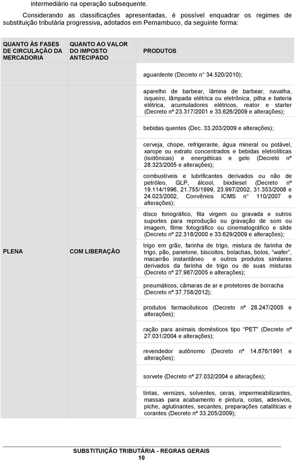 MERCADORIA QUANTO AO VALOR DO IMPOSTO ANTECIPADO PRODUTOS aguardente (Decreto n 34.