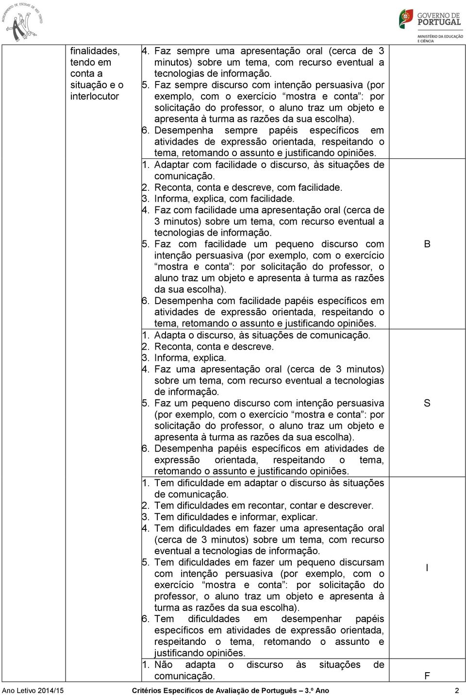 Desempenha sempre papéis específicos em atividades de expressão orientada, respeitando o tema, retomando o assunto e justificando opiniões. 1.