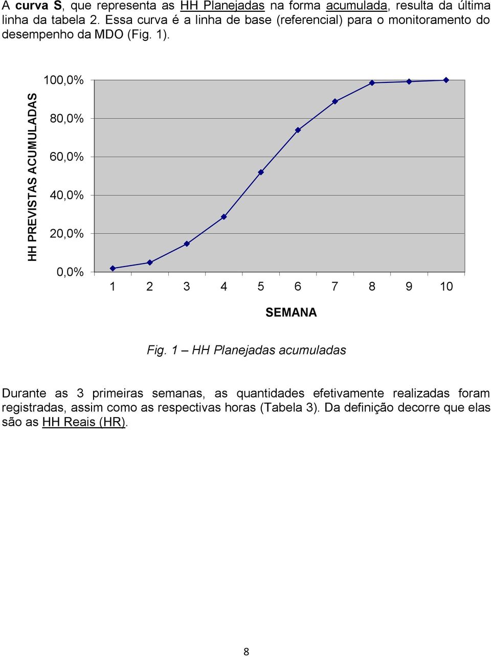 100,0% 80,0% 60,0% 40,0% 20,0% 0,0% 1 2 3 4 5 6 7 8 9 10 SEMANA Fig.